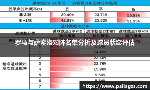 罗马与萨索洛对阵名单分析及球员状态评估
